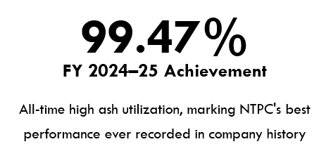 99.47%
