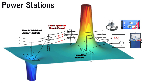 अर्थिंग प्रणाली की सुकार्यशीलता का मूल्यांकन